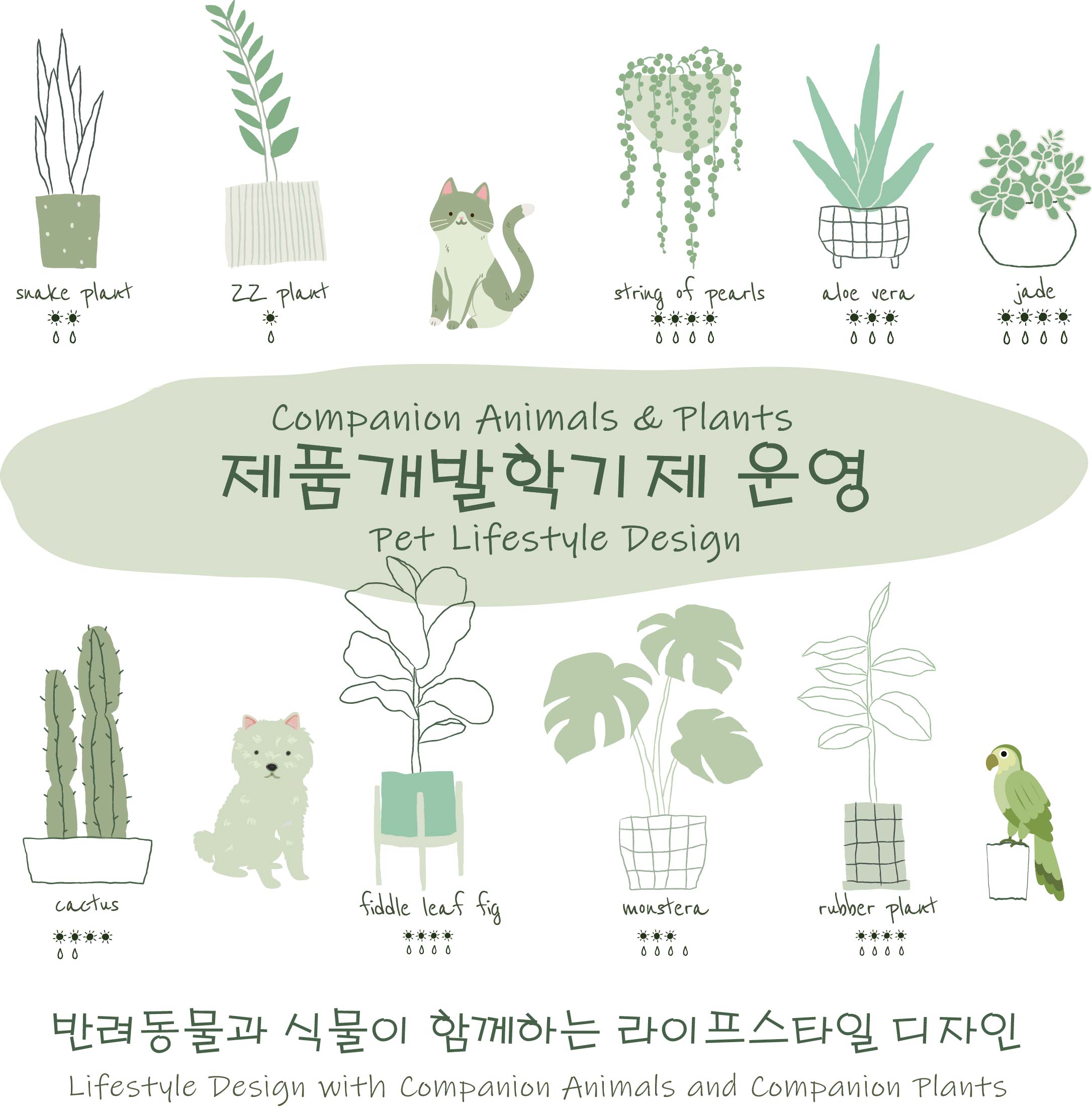 제품개발학기제 운영