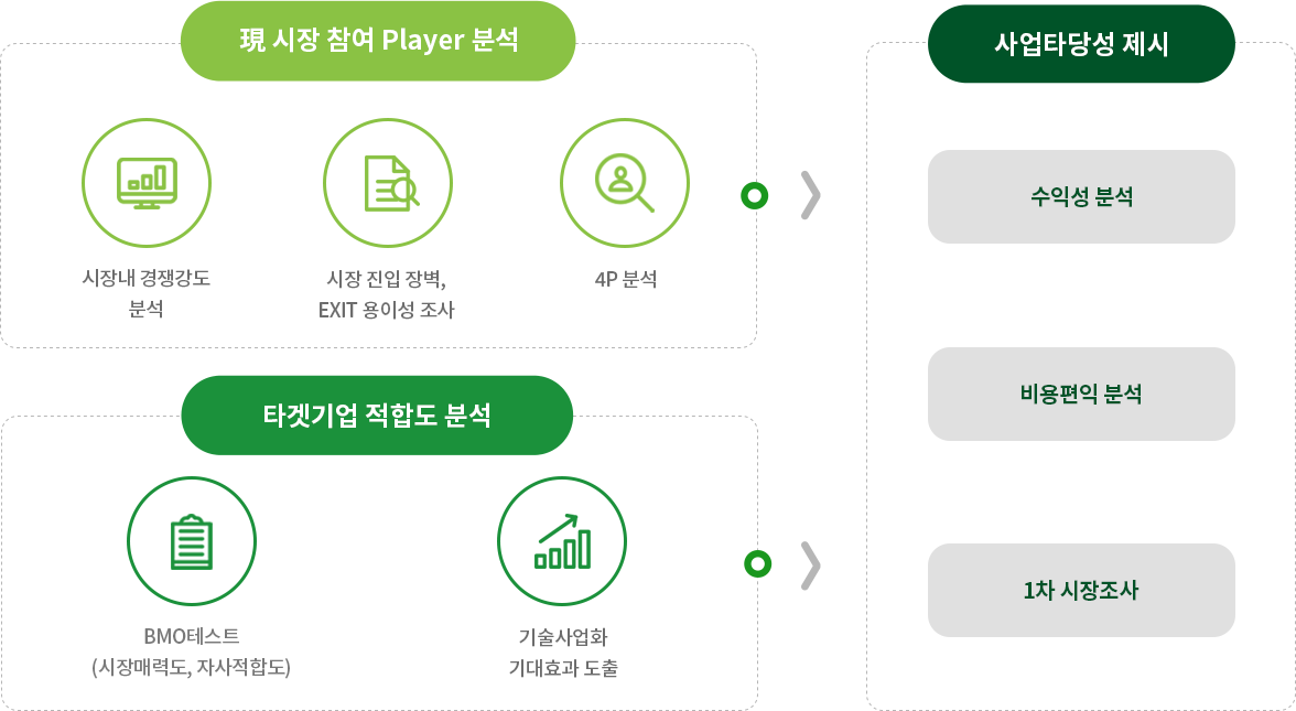발명신고 및 특허출원