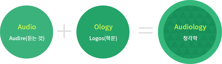 Audio + Ology = Audiology
